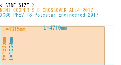 #MINI COOPER S E CROSSOVER ALL4 2017- + XC60 PHEV T8 Polestar Engineered 2017-